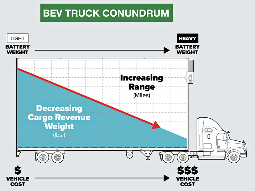 ATRI BEV Truck Conundrum graphic